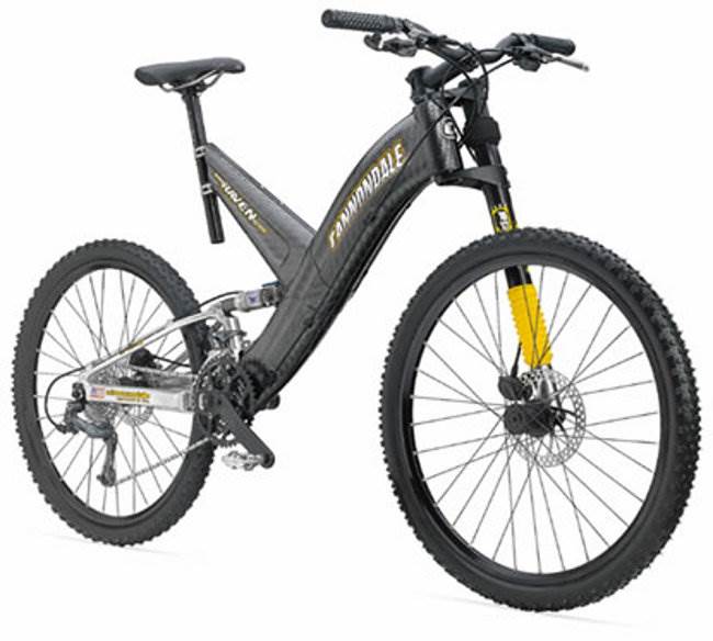bikeCase3
